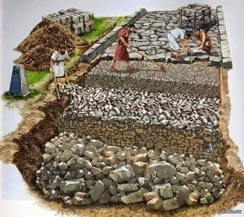 От Римской империи до наших дней: Несгибаемая дорожная инфраструктура Италии