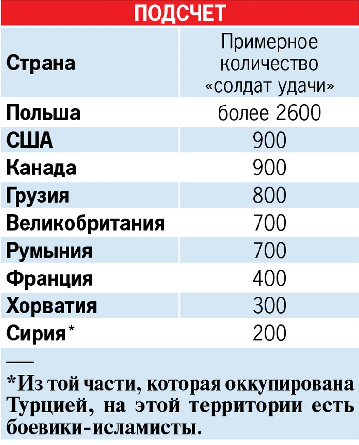 Иностранные наёмники в боях за Украину