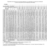 Средняя ЗП по РФ 1991-2023г.г. с 21.11.23 за 09.23.jpg
