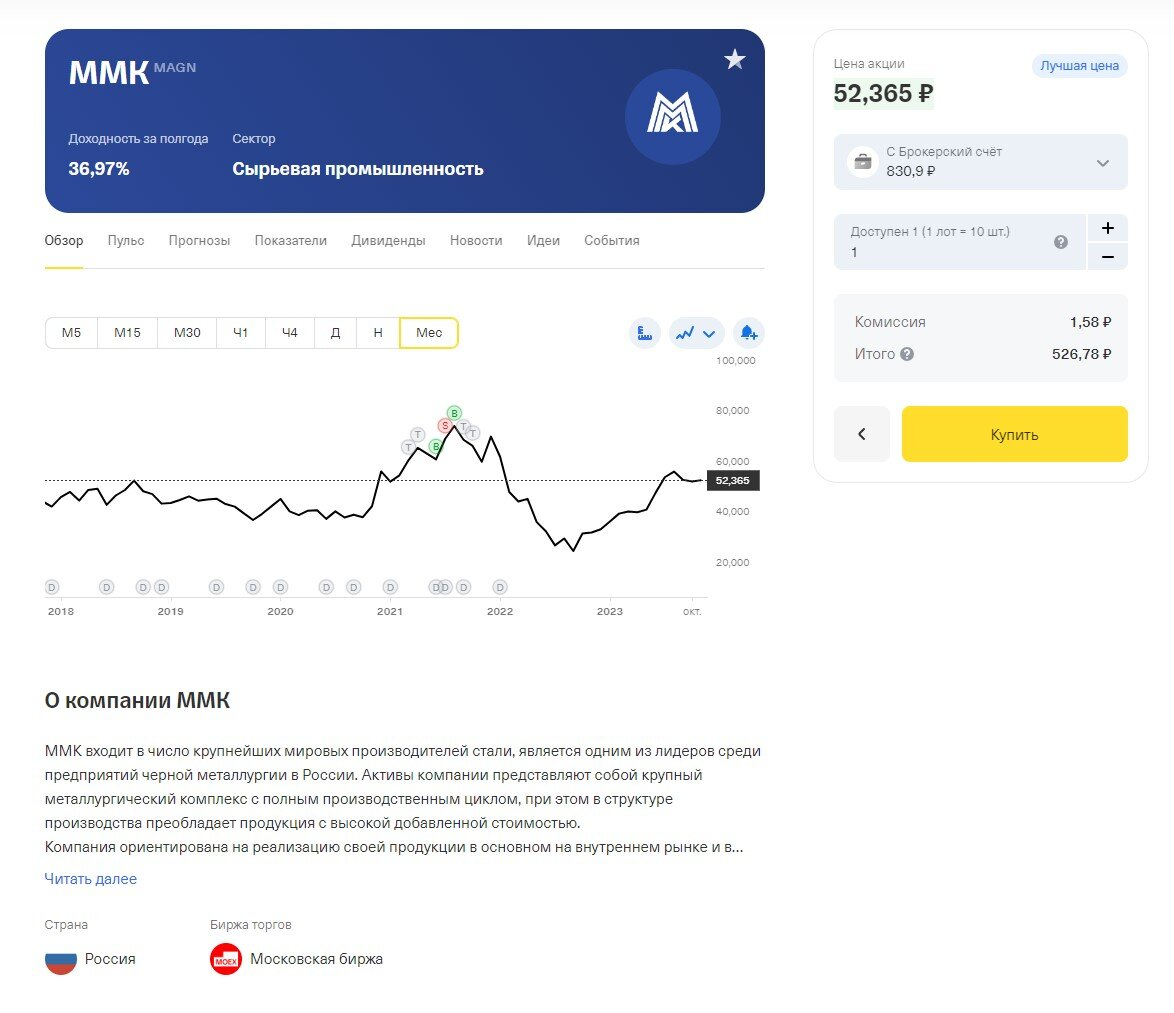 Дневник инвестора. Запись первая.