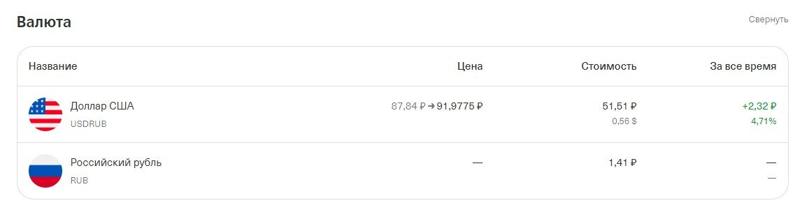 Дневник инвестора. Запись вторая