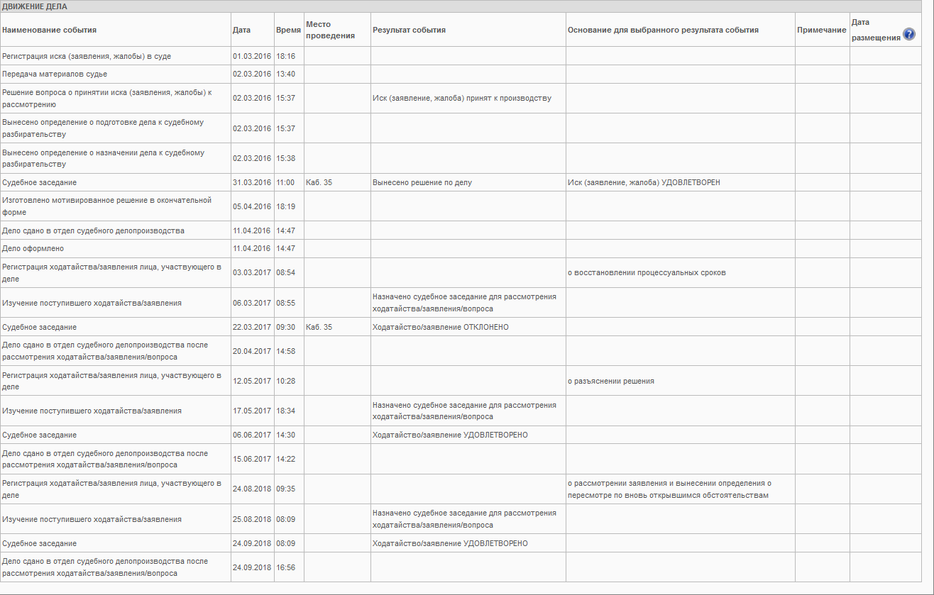 Кредит по утерянному паспорту