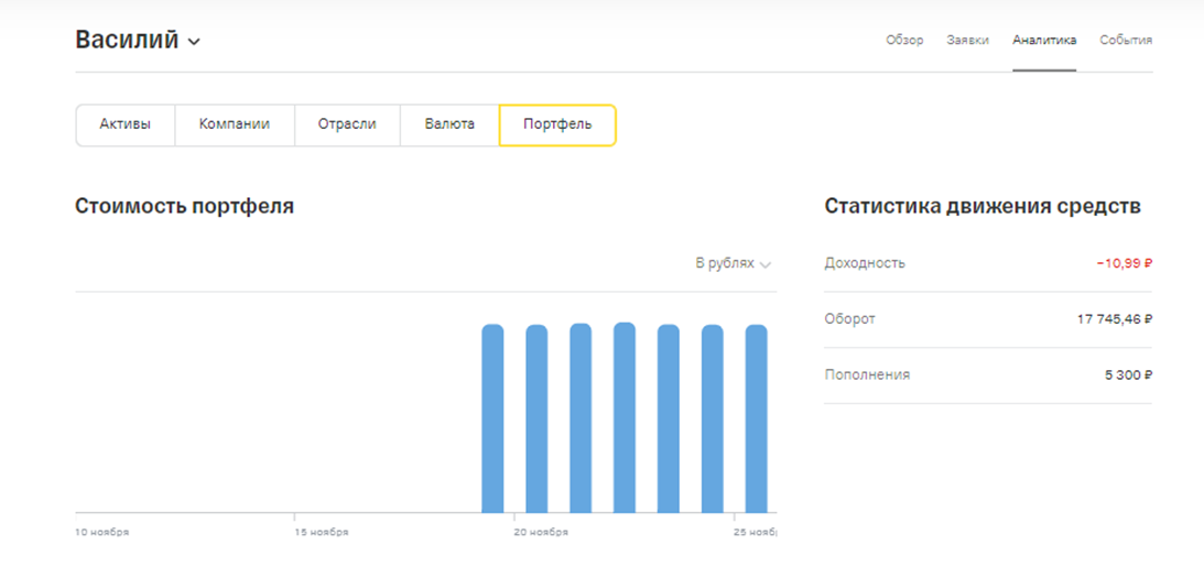Дневник инвестора. Запись 11