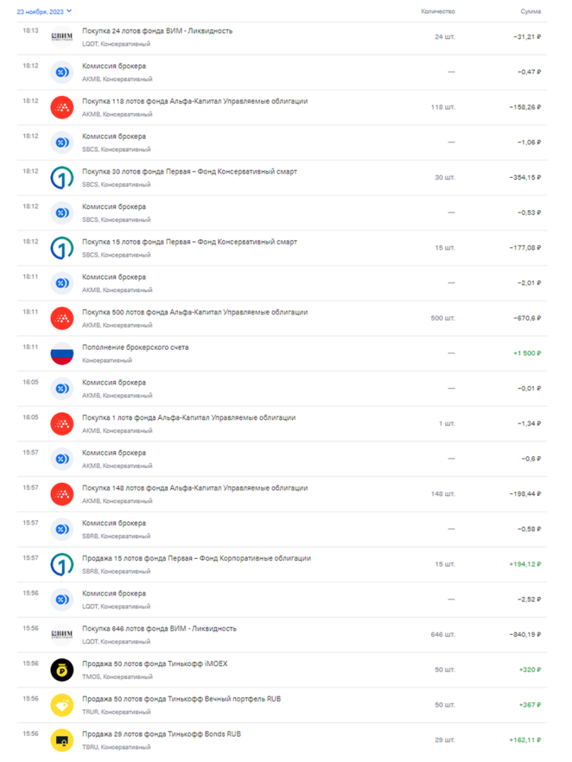 Дневник инвестора. Запись 11