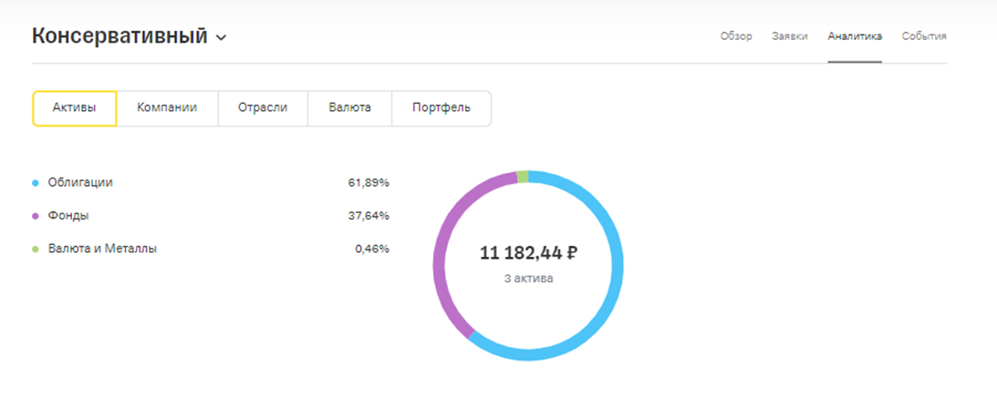 Дневник инвестора. Запись 11
