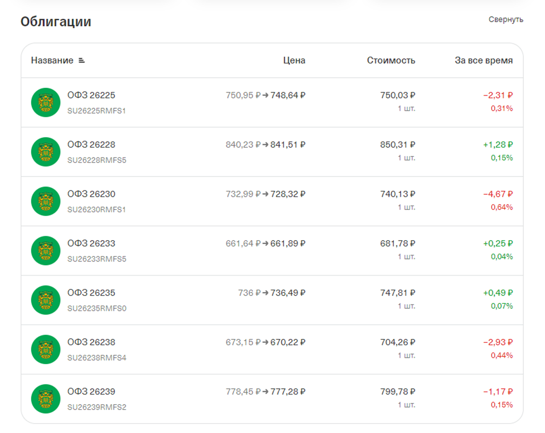 Дневник инвестора. Запись 12