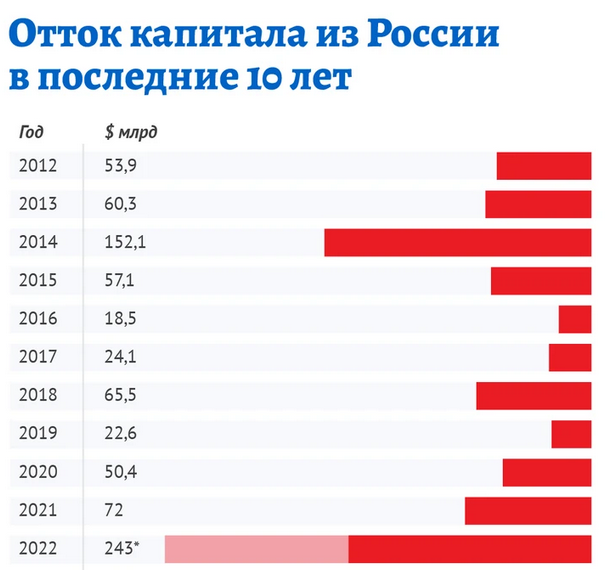 Выход российского бизнеса из офшоров