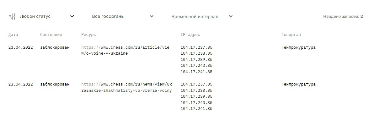 В шахматном мире шумно. Экс чемпион мира бьет тревогу.