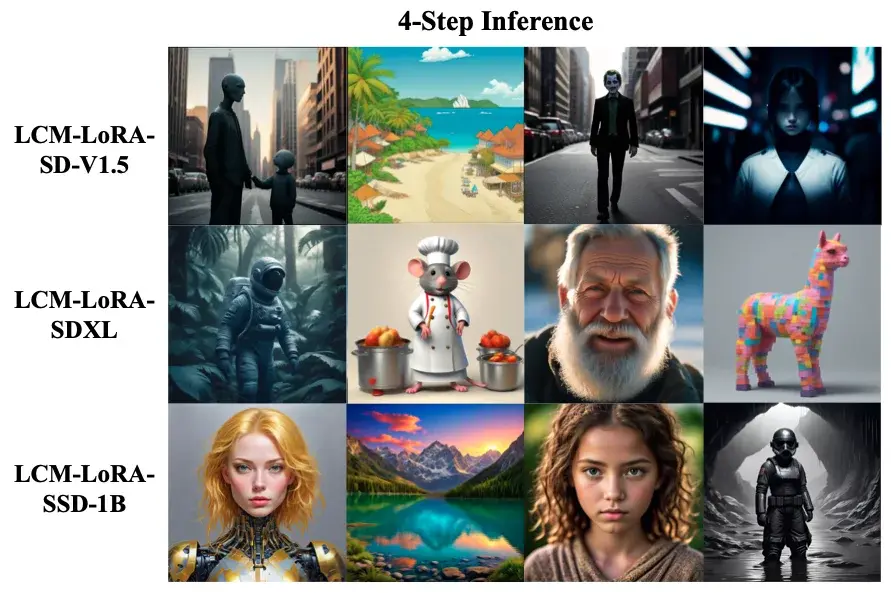 LCM-LoRa: Нейронная сеть для генерации изображений в реальном времени