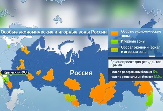 Выход российского бизнеса из офшоров