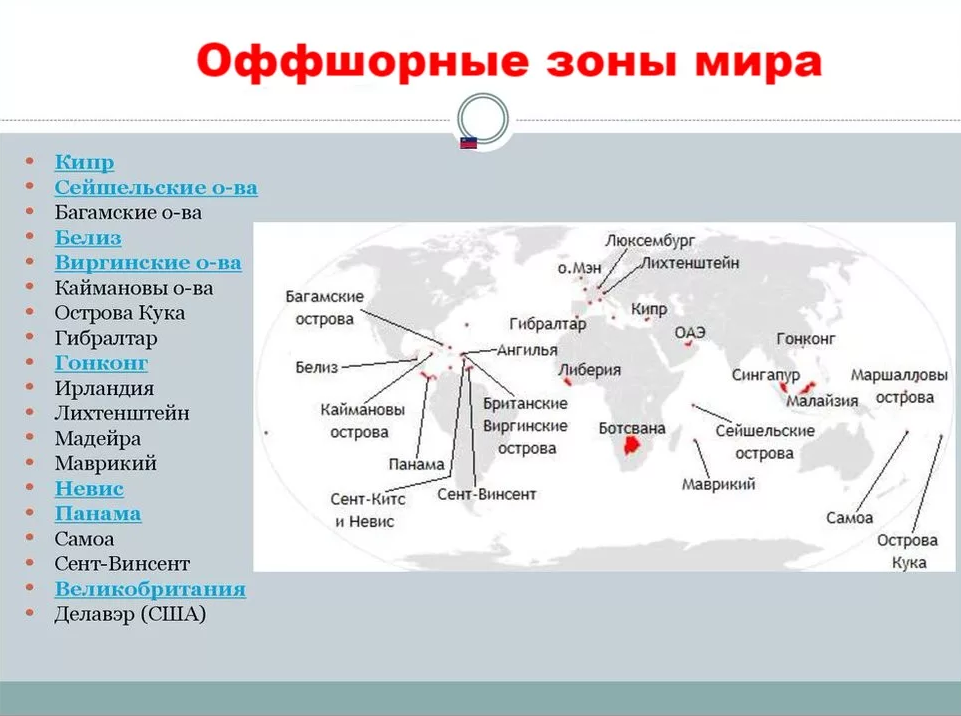 Выход российского бизнеса из офшоров