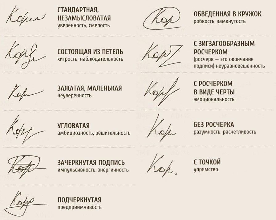 Подпись – это маленькая, но важная деталь в нашей жизни.