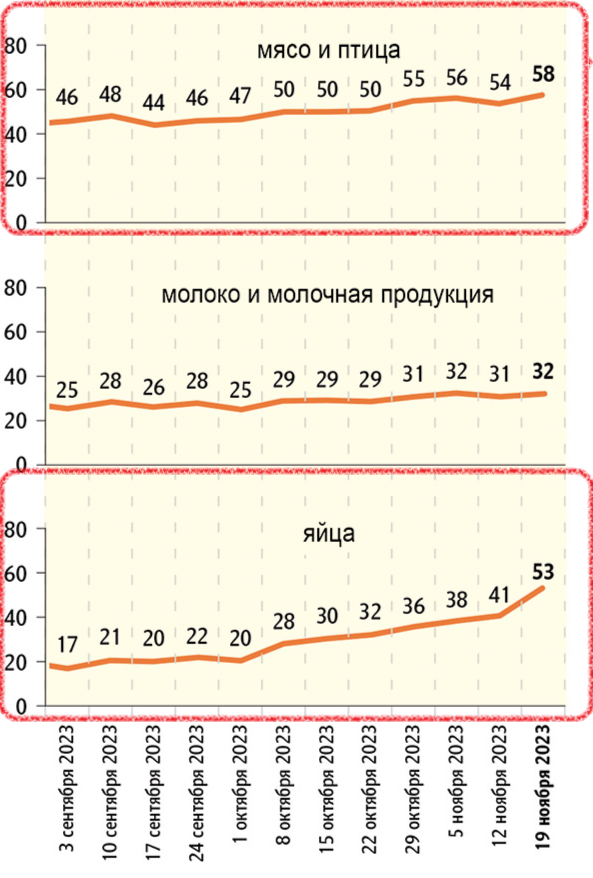 ⚡️ Отстоят ли пенсионеров:Инфляция в 2023 г.+16%, индексация пенсионных выплат+7,5%.Значит в России пенсии в 2024 нужно повысить еще минимум на 8,5%.