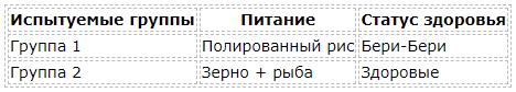 История открытия витаминов: от первого вещества до современных исследований и открытий