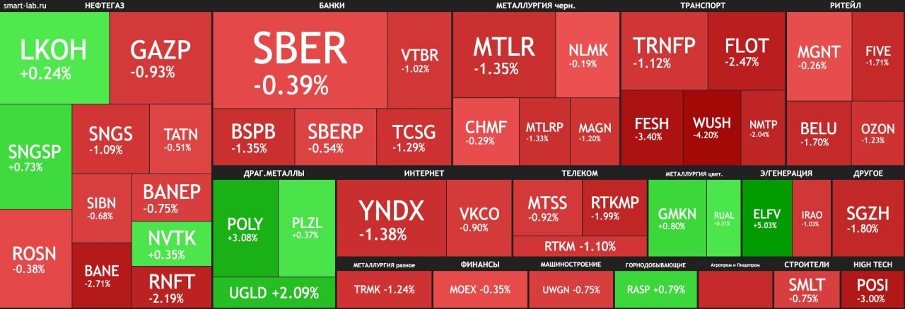 Отечественный рынок открывается вновь падением.