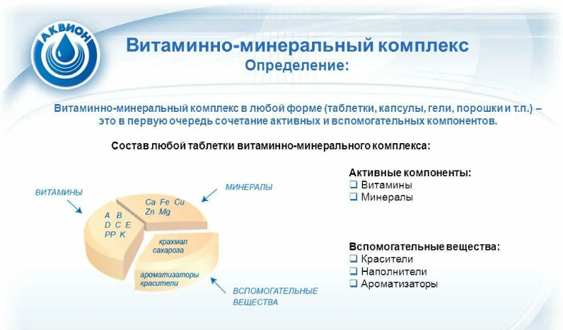 История открытия витаминов: от первого вещества до современных исследований и открытий