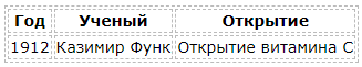История открытия витаминов: от первого вещества до современных исследований и открытий