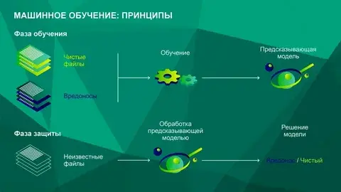 Глубокое обучение: когда компьютеры научатся думать?