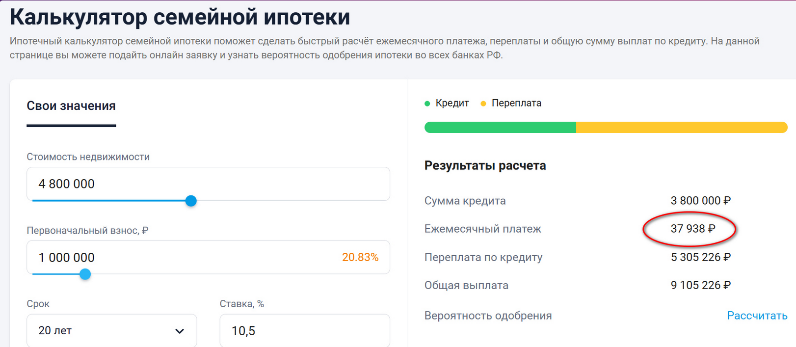 Ипотека, как высшая форма рабства. Проблемы и перспективы рынка жилья.