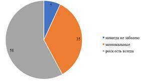 Анализ влияния социальных стереотипов на эфективность ПРОФИЛАКТИКИ ВИЧ