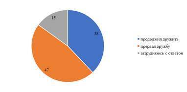 Анализ влияния социальных стереотипов на эфективность ПРОФИЛАКТИКИ ВИЧ