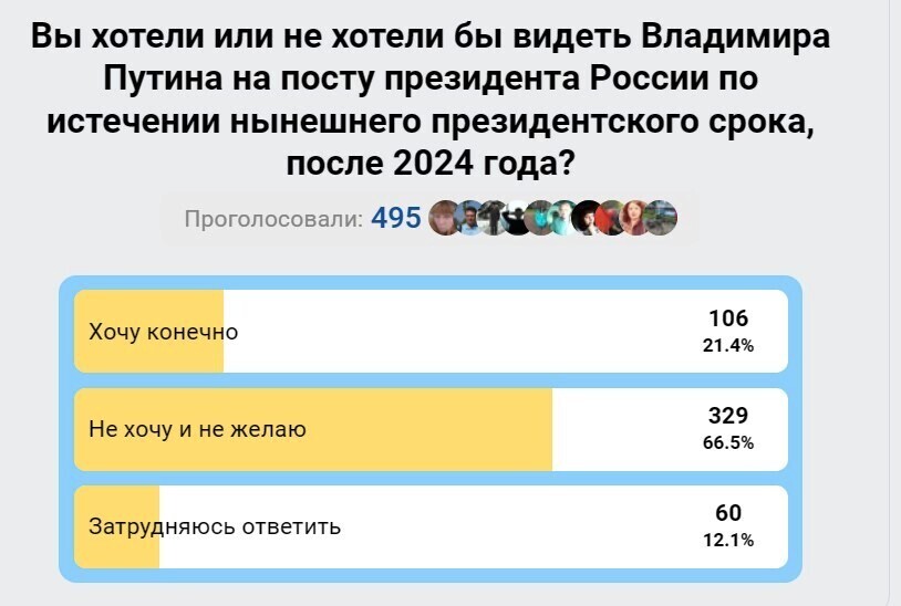 Путин взял старт на пятый срок, потому что сильно просит народ! А какой на самом деле рейтинг доверия? Опросы от ВЦИОМ и пользователей сайта 9111