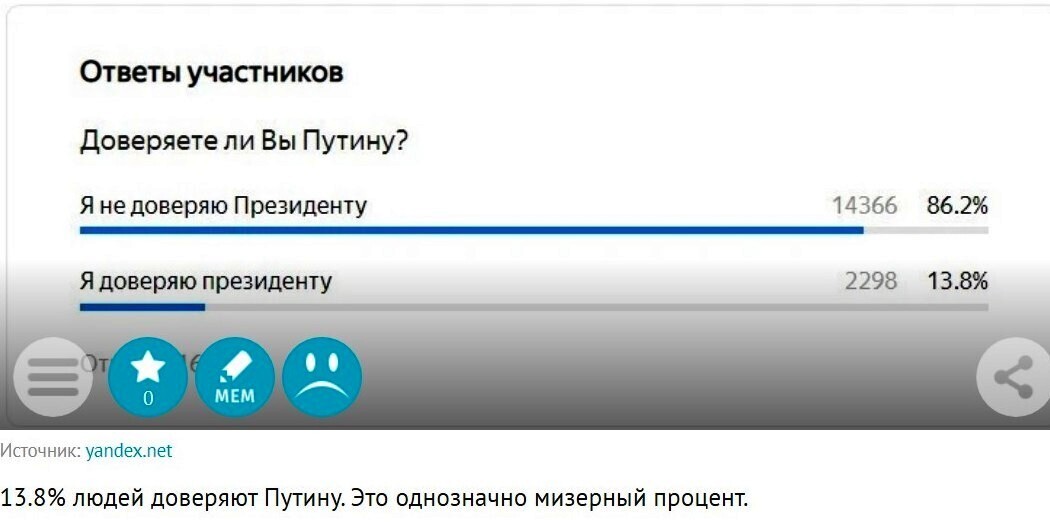 Путин взял старт на пятый срок, потому что сильно просит народ! А какой на самом деле рейтинг доверия? Опросы от ВЦИОМ и пользователей сайта 9111