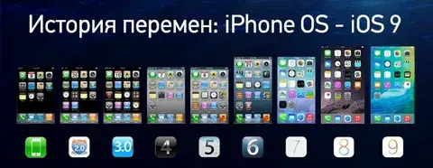 Почему смартфоны так быстро устаревают?