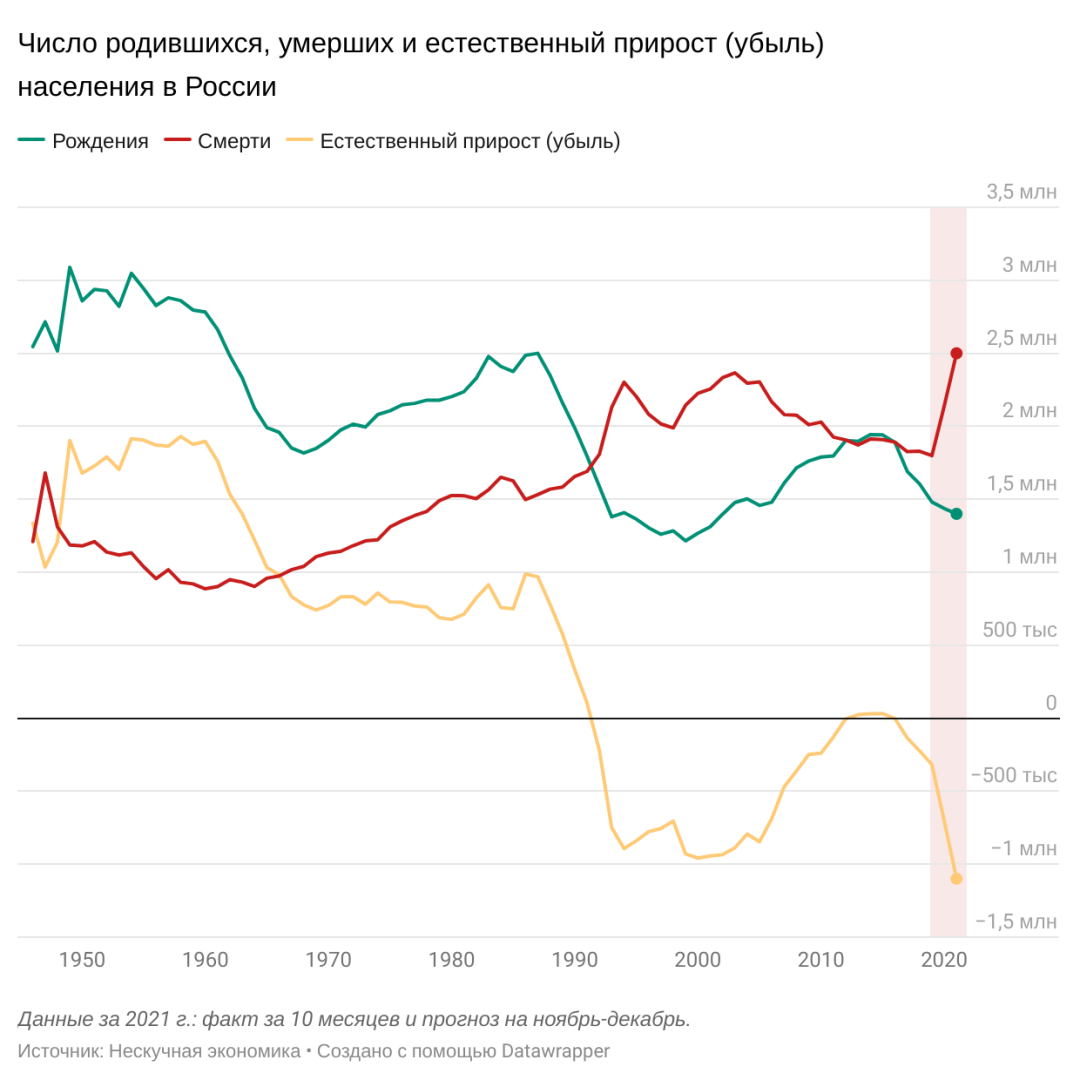 Что может решить вопрос демографии?