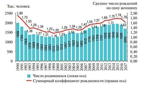 Что может решить вопрос демографии?