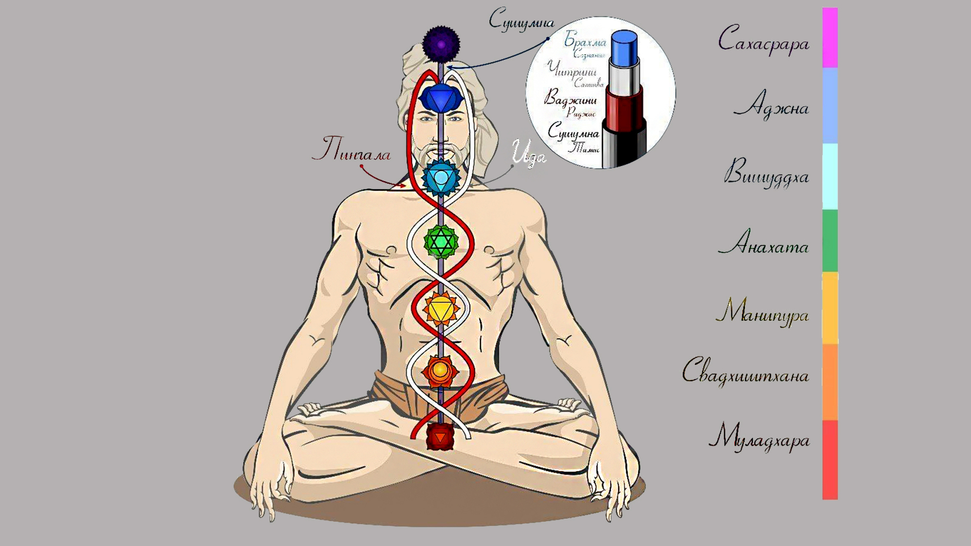 Мой личный опыт пробуждения и подъёма Кундалини-Шакти в кундалини-йоге!