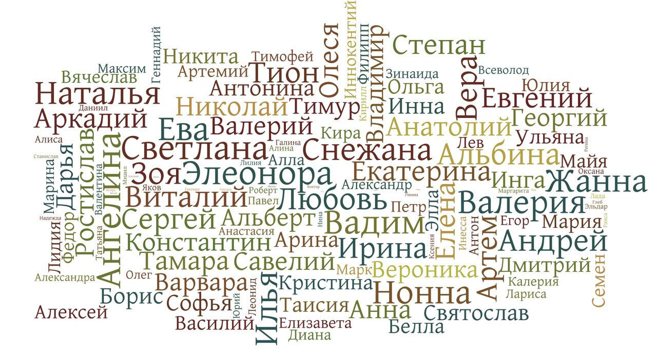 Все имена людей на планете. Имена людей. Русские имена. Мужские имена. Разные имена людей.