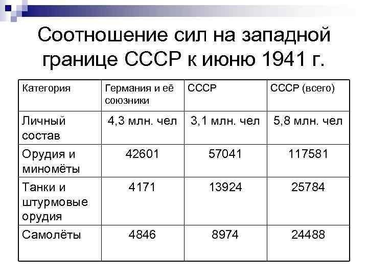 Каковы были планы воюющих сторон в 1942 году