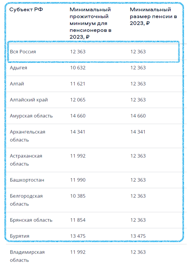 Пенсионеры столицы продолжают богатеть, а как же быть остальным российским пенсионерам?