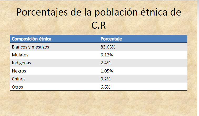 Могут ли краснеть негры. Часть 1. Как я надумал предложить в Законодательную ассамблею Коста-Рики внести изменения в текст национального гимна страны