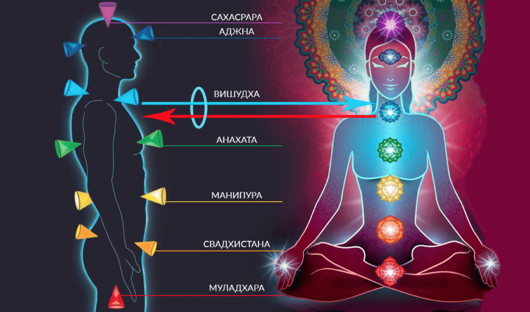 Мой личный мистический опыт - тайны чакры Сахасрара!