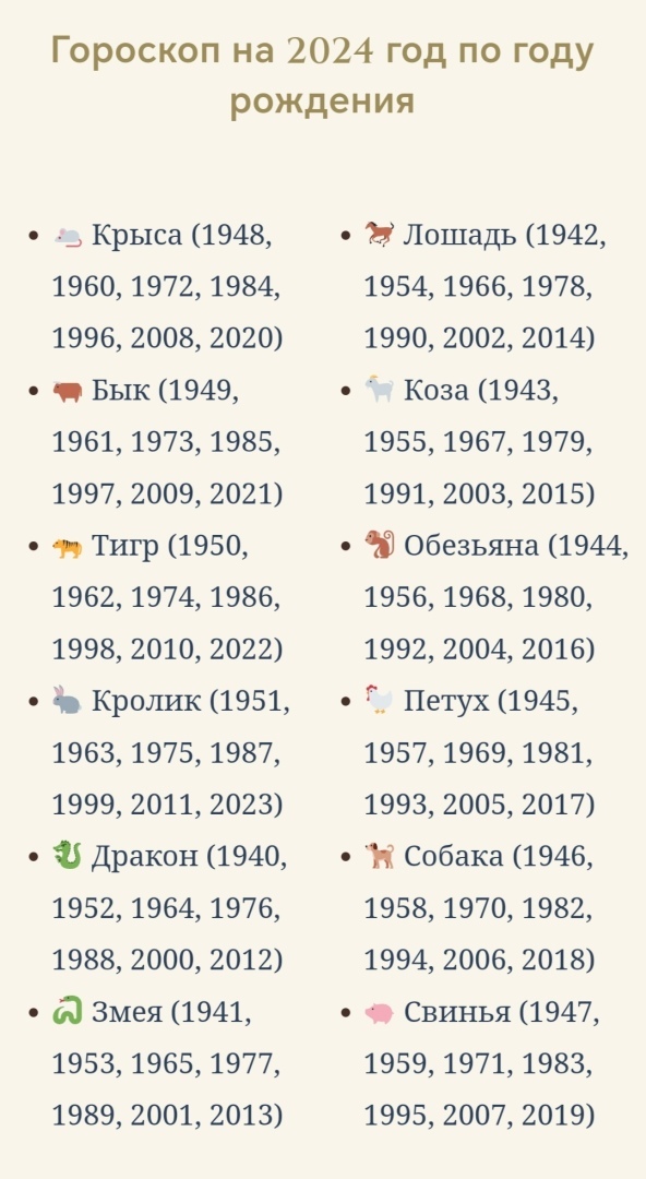 Кто в какой год родился по знаку гороскопа. | Сергей, 01 января 2024