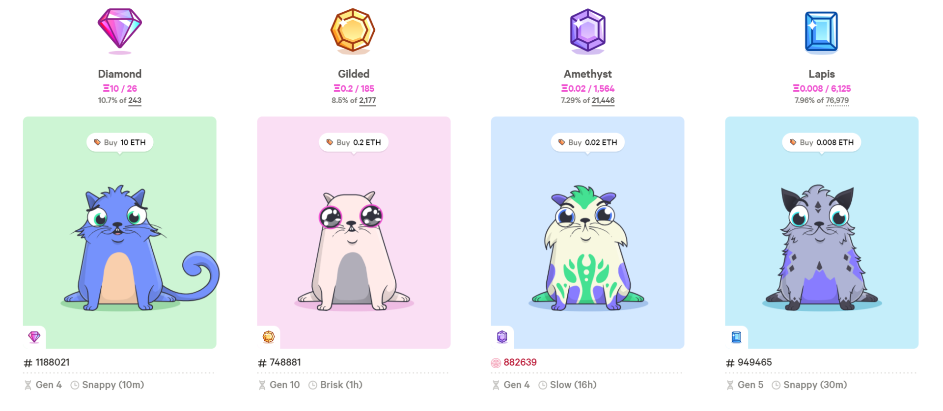 Как заработать деньги с помощью NFT-игр