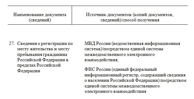 Можно ли обратиться за назначением ежемесячного пособия на детей, не имея регистрационного учёта по месту жительства? Вопрос – ответ