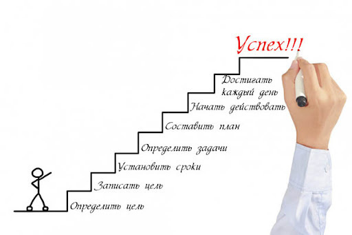 Как Улучшить Себя и Достигать Личных Целей