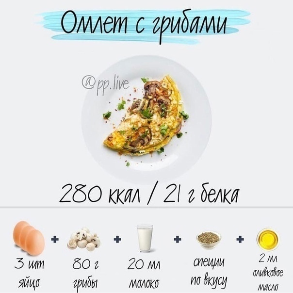 Вкусные рецепты для вкусного покушать, или что поесть, когда не знаешь, что съесть?