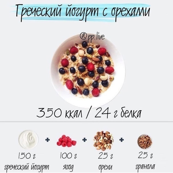 Вкусные рецепты для вкусного покушать, или что поесть, когда не знаешь, что съесть?