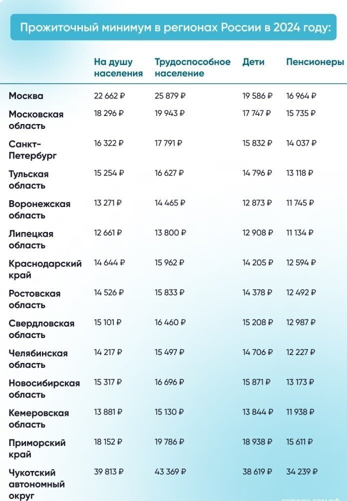 Можно ли повысить пенсию