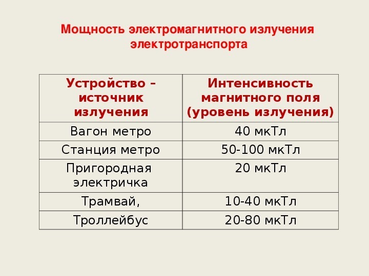 Смертельно опасное метро.