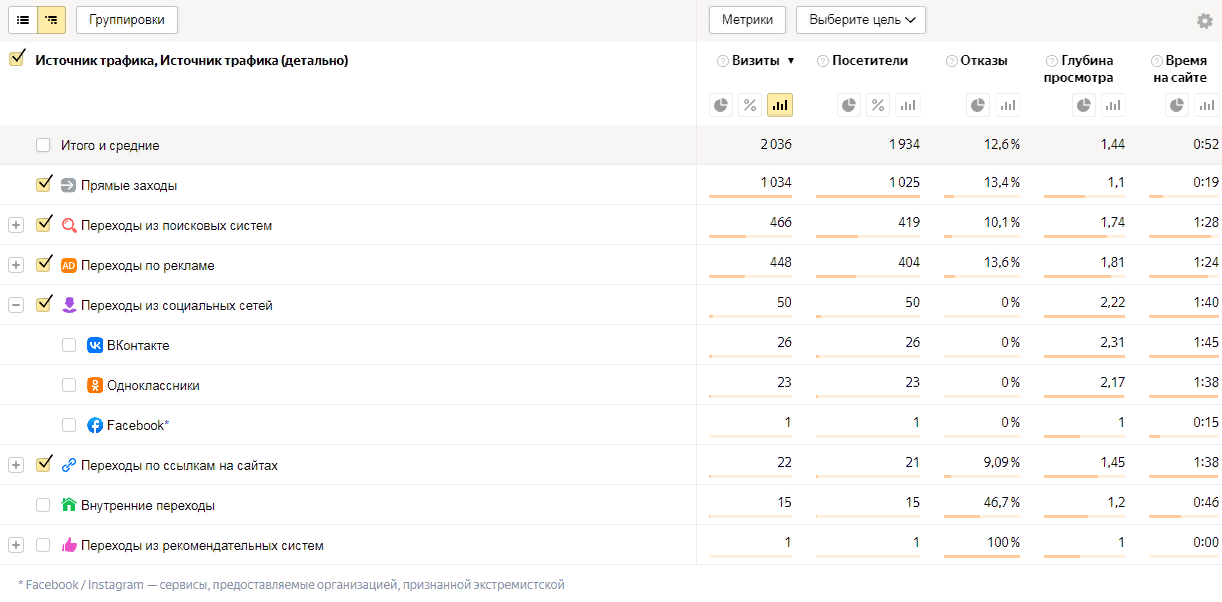 Прием для увеличения переходов на сайт
