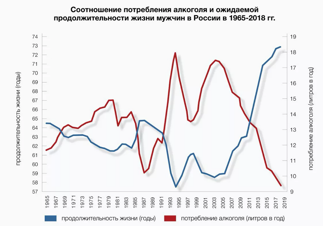 Пьющая Россия превращается в непьющую