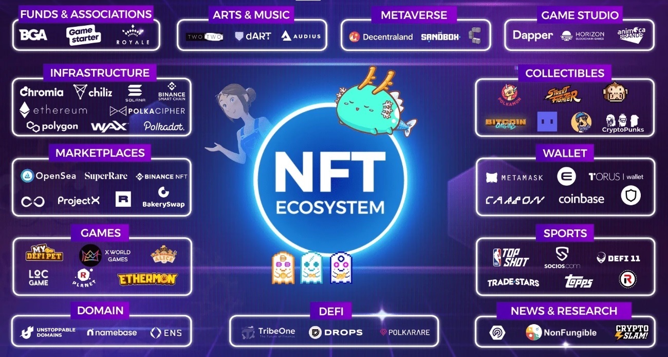 Nft на миллион. NFT game. NFT токены. NFT проекты. NFT рынок.