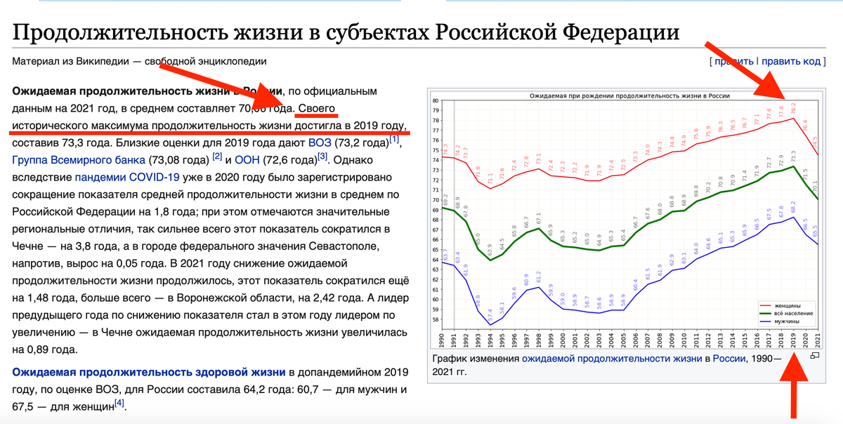 Пенсия умрем не доживем