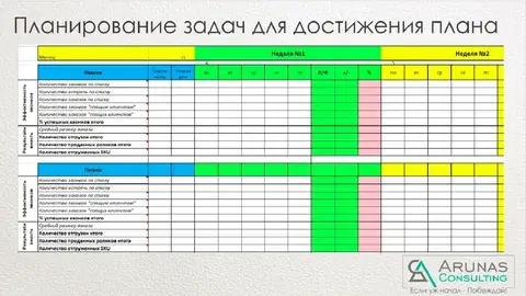 Секреты продуктивности: как успевать больше за меньшее время