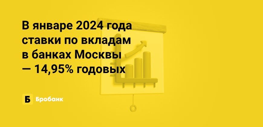 Вклад оптимальный сегодня. Таблица процентных ставок по вкладам в банках. Совкомбанк проценты. Совкомбанк вклады. Вклад оптимальный сегодня.